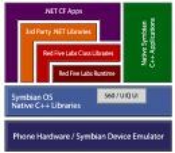 Net60 kör Windows-program i Symbian-mobiler