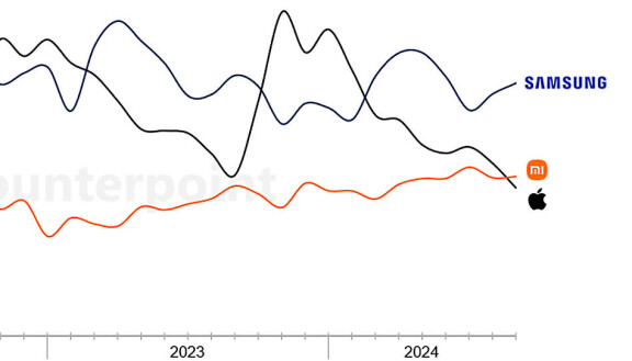 Xiaomi näst störst på mobiler