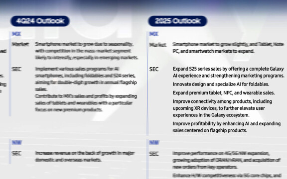 Samsung bekräftar S25-serien och flera smarta headset