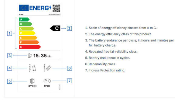 Snart får alla mobiler märkning för batteritid - Och måste tåla vatten