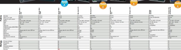 9 gps:er testade - vinnarna