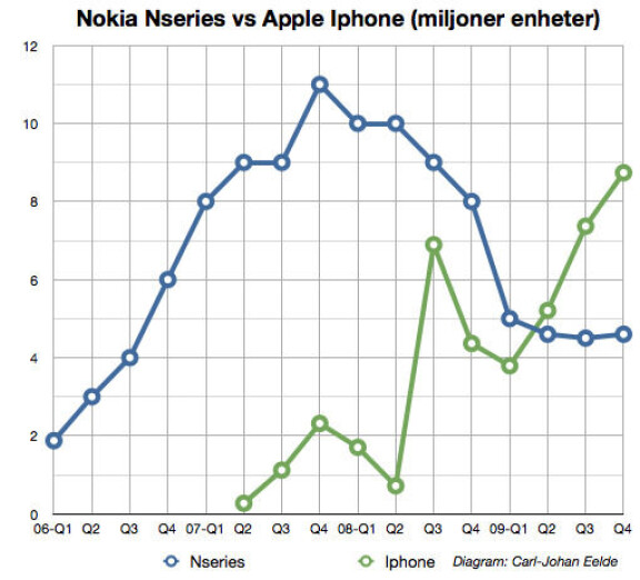 'Ny VD för Nokia inom kort'