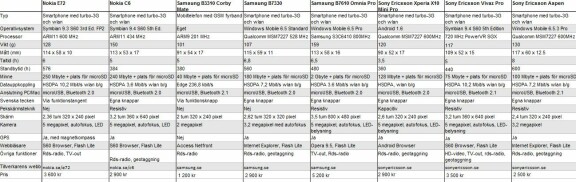 8 tangentbordsmobiler testade