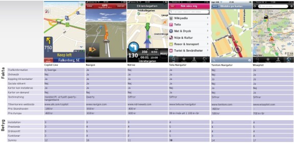 6 Iphone-navigatorer jämförda