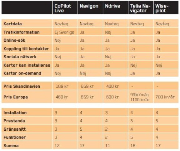 Navigeringsprogram till Android