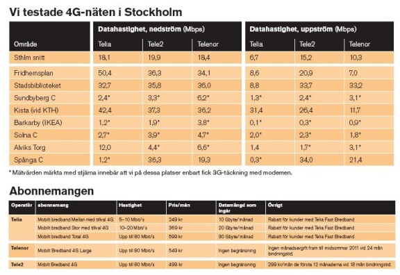 Kartläggning: 4G - men varför?
