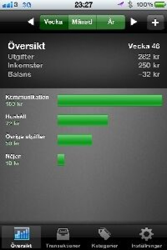 Favoritapparna till Iphone