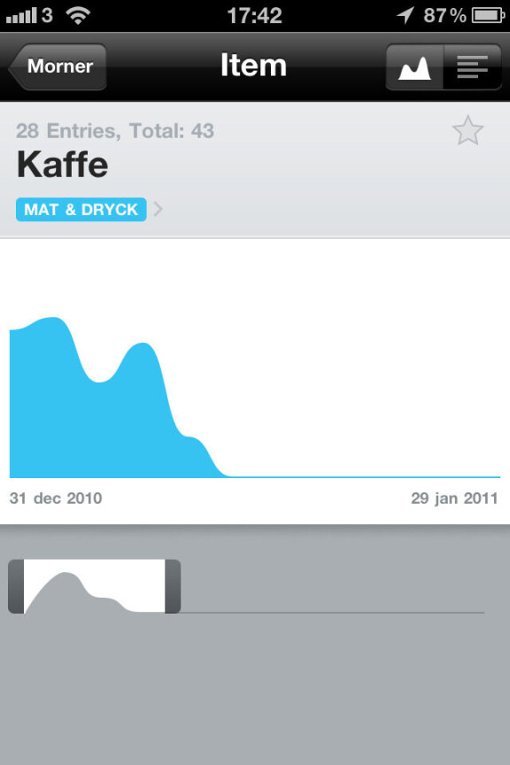 Ordning och reda i din Iphone