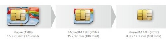 Så blir framtidens nano-sim