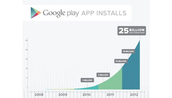 25 miljarder nedladdningar på Google Play