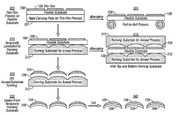 Patent tyder på Iphone med krökt skärm