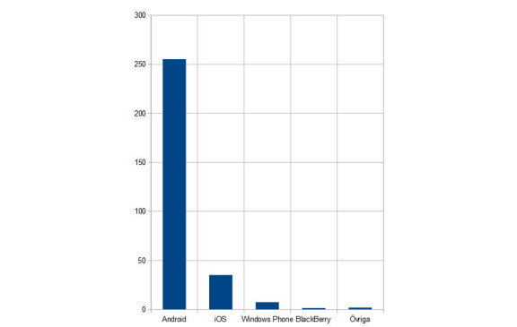 Rapport: Windows Phone-försäljningen minskar