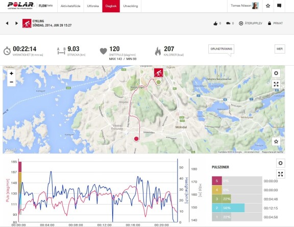 Polar Flow på webben