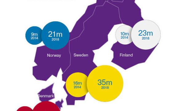 Så mycket spenderar vi på IOT