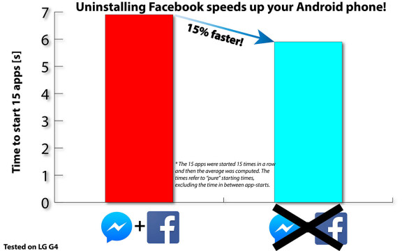 Facebook är inte Android-vänlig