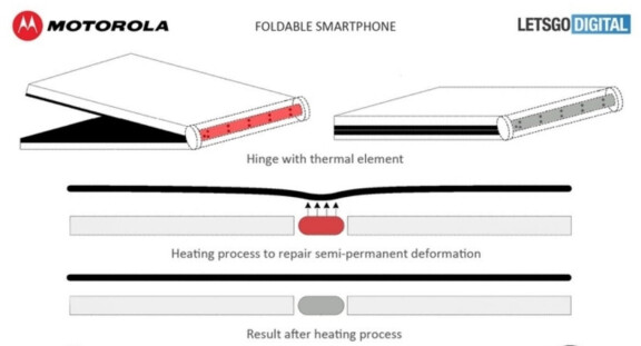 Motorola tar patent på lösning för böjbara skärmar som deformeras
