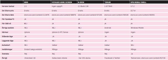 Alternativa startskärmar till Nokia