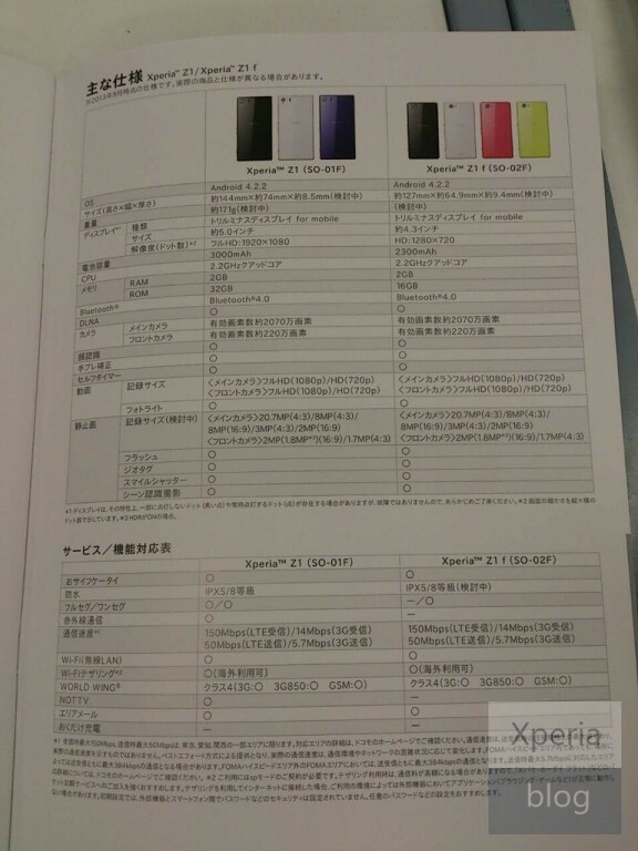 'Sony planerar mini-version av Xperia Z1'