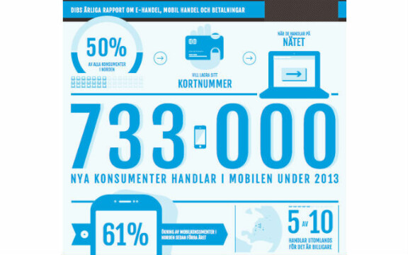 1,7 miljoner svenskar handlar i mobilen