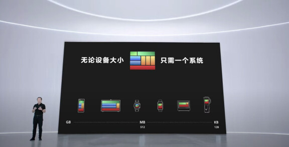 Harmony OS ska enligt Huawei kunna köras på allt från telefoner och teveapparater till klockor och köksmaskiner, ner till enheter med så lite som 128 kb arbetsminne och allt detta med samma kodbas, vilket låter både som en omöjlighet och en ren lögn. Man kan med andra ord diskutera vad Harmony OS är, om det är ett operativsystem i faktiskt mening eller något annat, kanske mer en lös sammansättning av flera olika system som delvis samverkar.